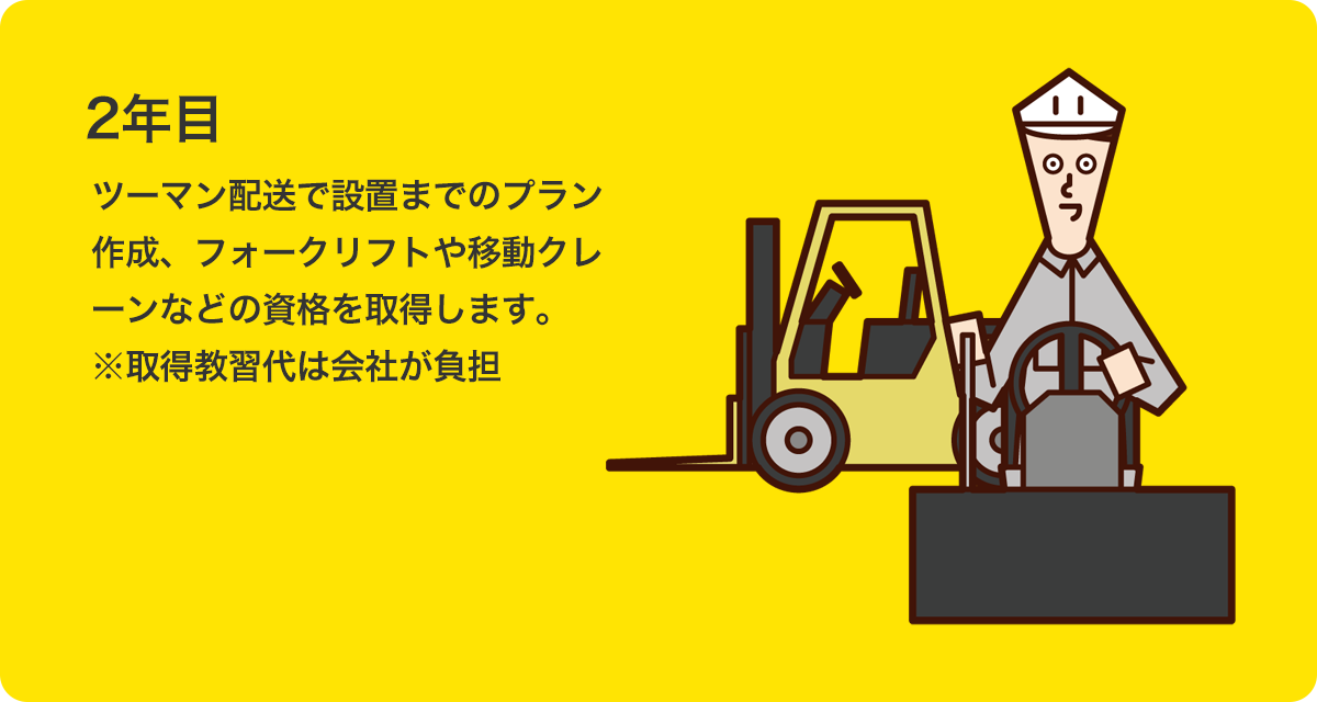 2年目