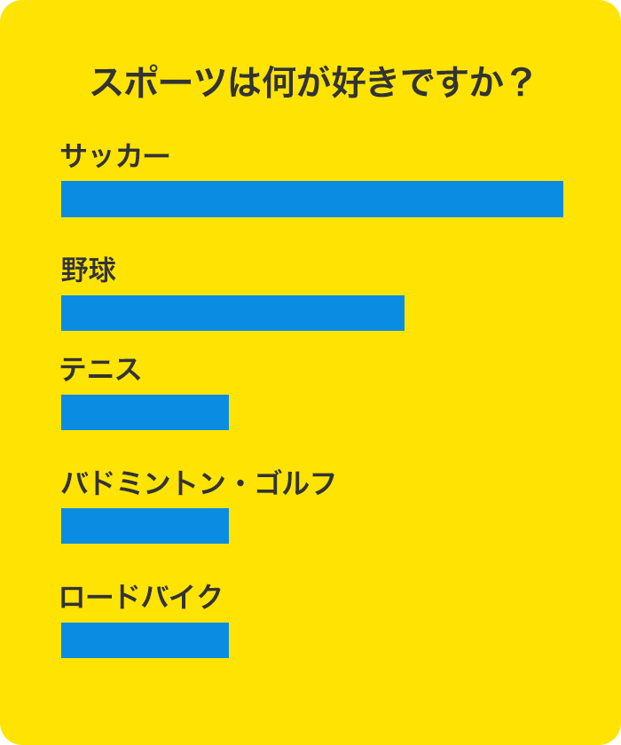 スポーツは何が好きですか？