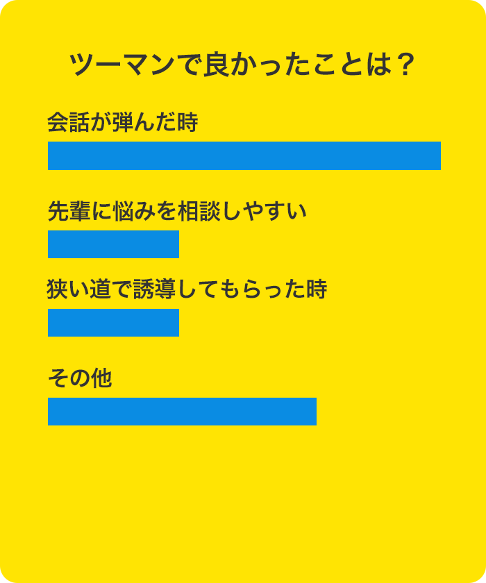 ツーマンで良かったことは？