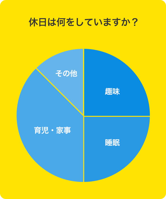 休日は何をしていますか？